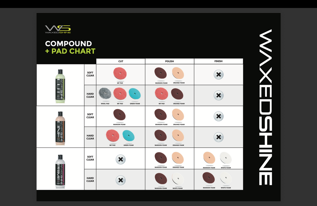 Three Stage Polishing Pads - With Hybrid Technology